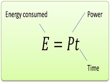 লাইট, ফেন, টেলিভিছন আদি বৈদ্যুতিক আহিলাৰ শক্তি খৰছ কেনেকৈ জুখিব?