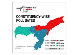 Election commission declared people can cast their vote from home in assam election 2021