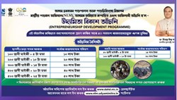 Loans up to 10-50 lakh for goat and pig rearing